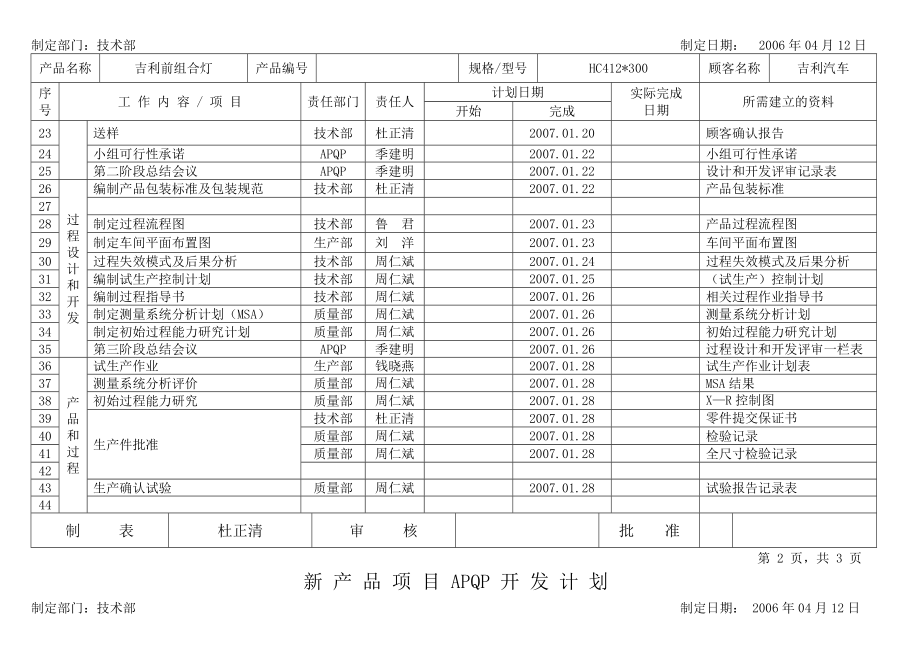 新产品项目APQP开发计划表.doc_第2页