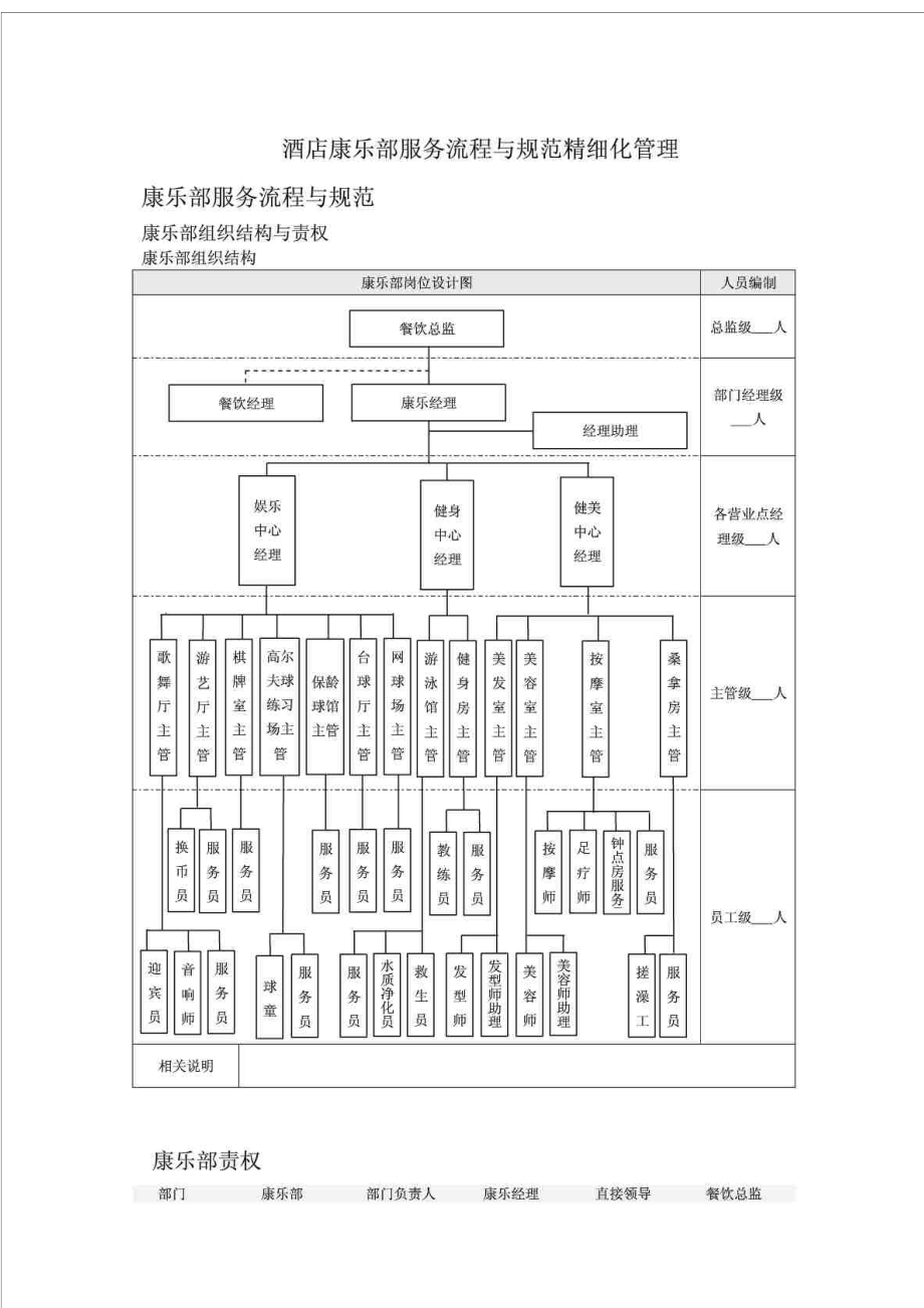 酒店康乐部服务流程与规范精细 化管理.doc_第1页