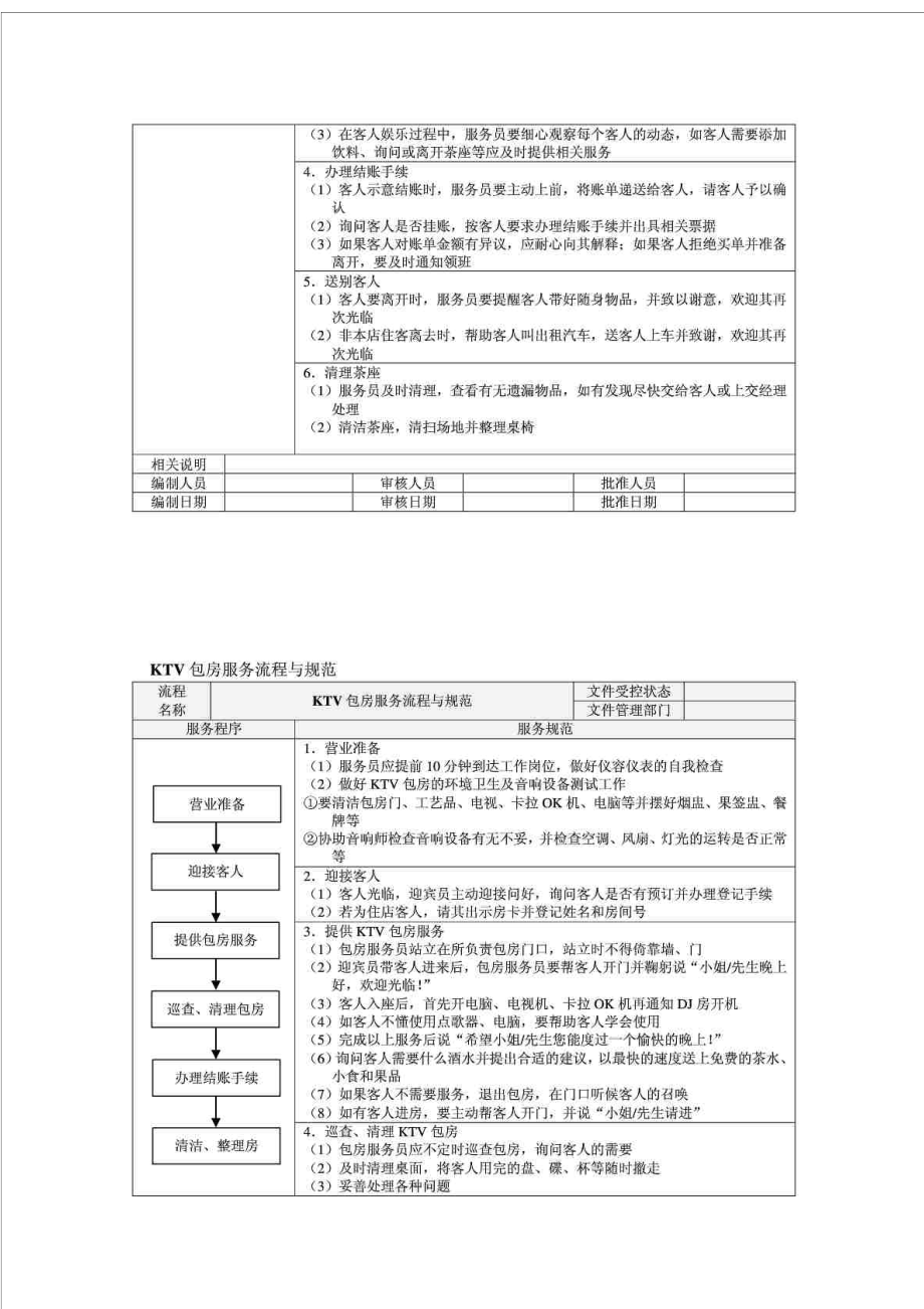 酒店康乐部服务流程与规范精细 化管理.doc_第3页