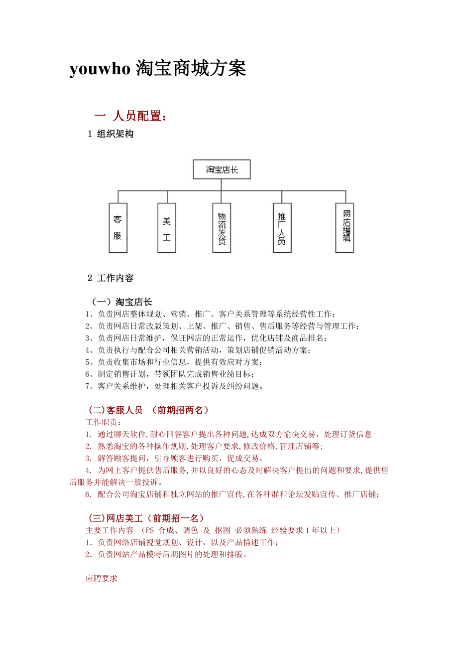 某知名公司淘宝商城运营方案（内部资料！！！）.doc_第1页