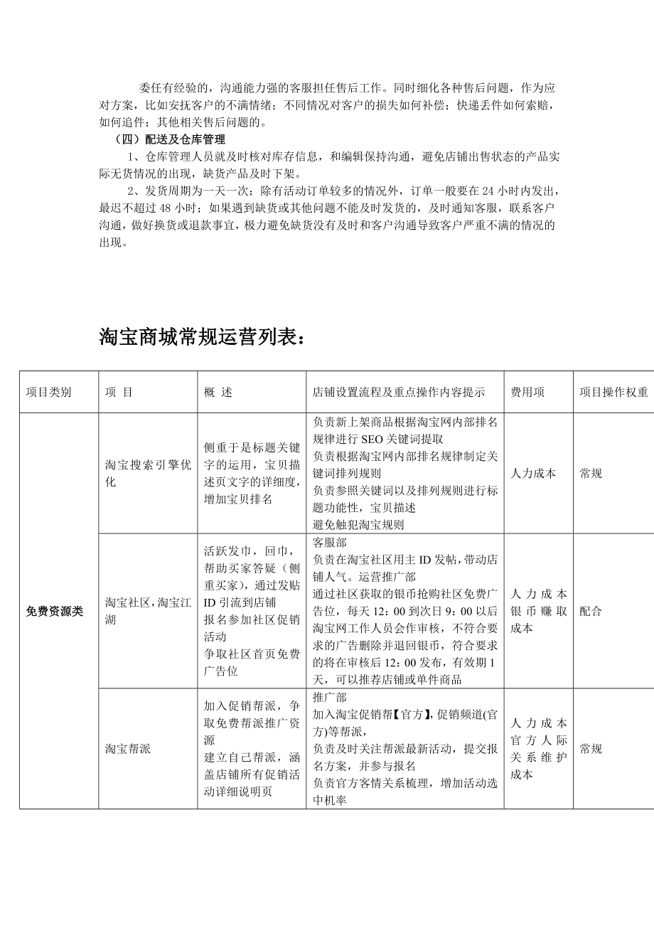 某知名公司淘宝商城运营方案（内部资料！！！）.doc_第3页