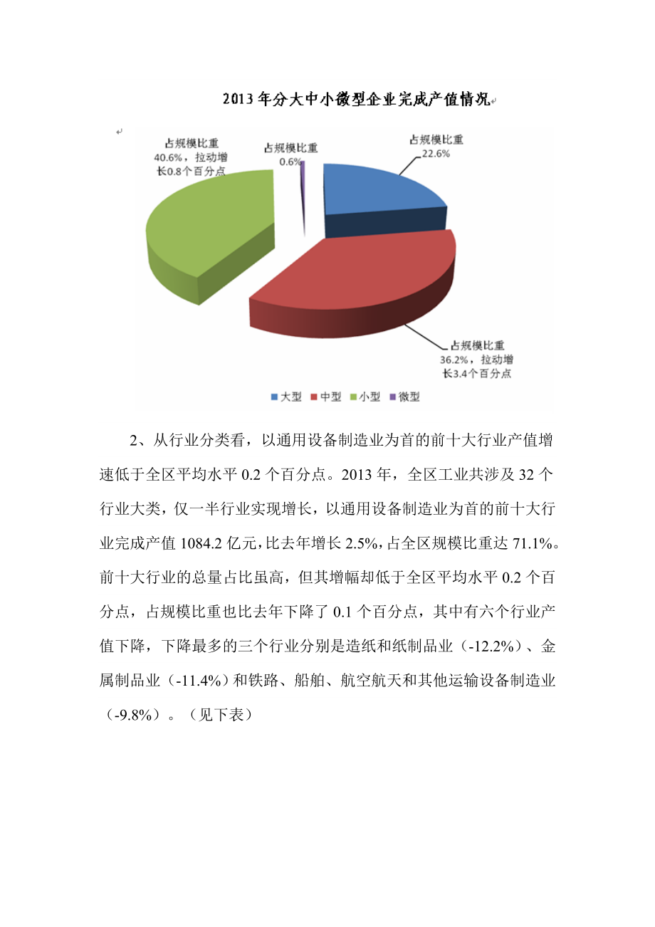 上海市青浦区规模工业经济运行分析.doc_第3页