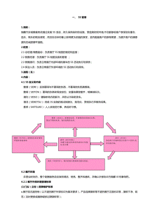 瑞麟汽车销售运营管理手册.doc