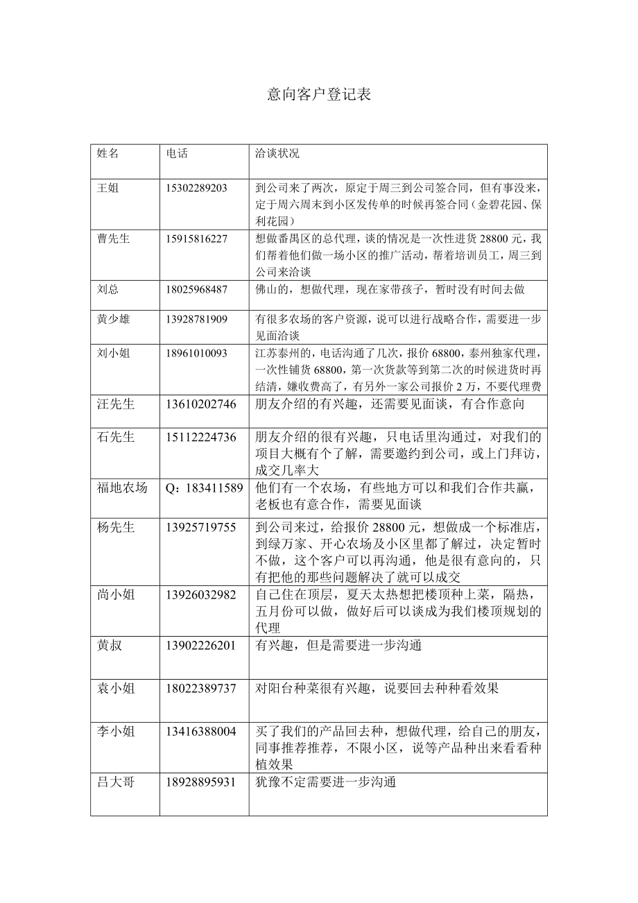 意向客户登记表.doc_第1页