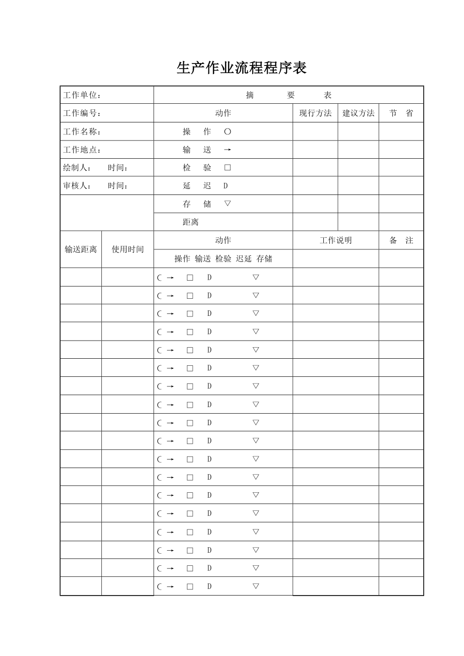 生产作业流程程序表.doc_第1页