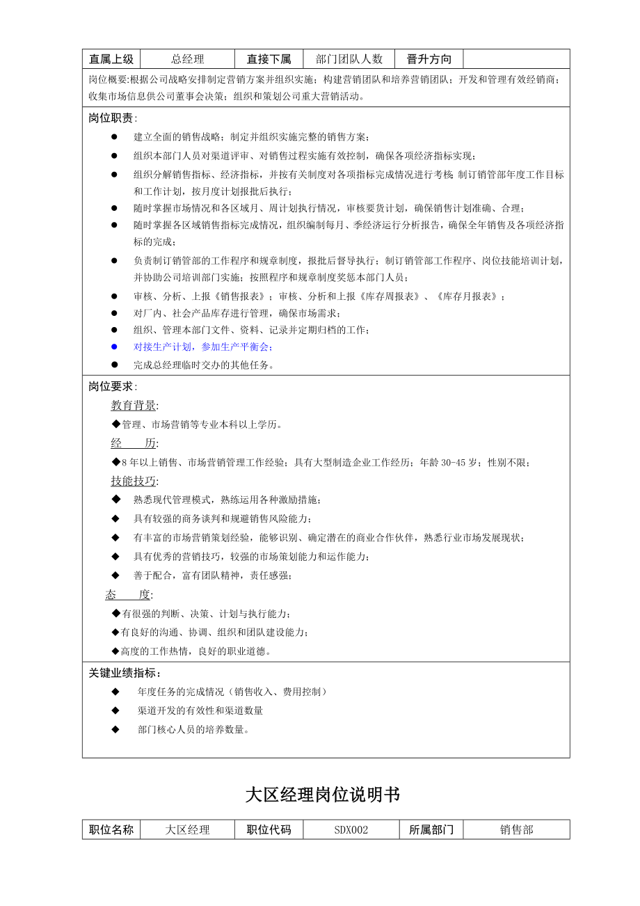 电动汽车销售部岗位说明书.doc_第2页