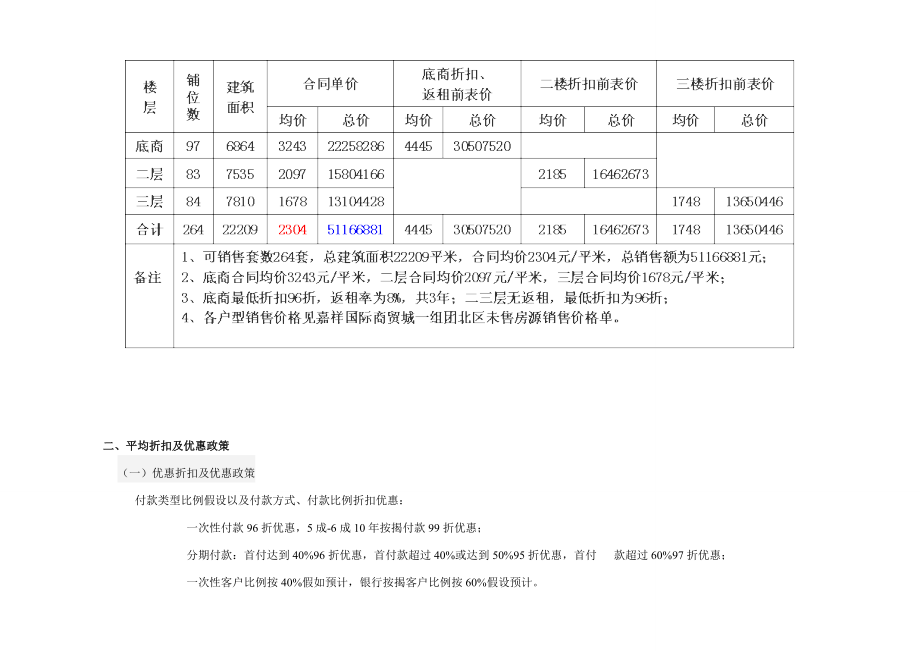 【商业地产】济宁市嘉祥县嘉祥国际商贸城价格体系实施及经济计量分析 .doc_第2页