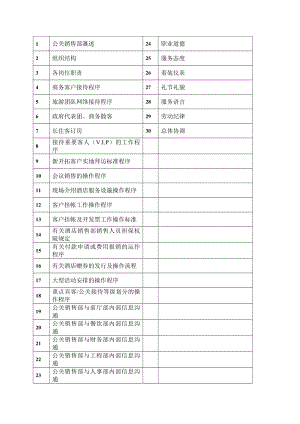 四星级酒店销售部工作制度流程.doc