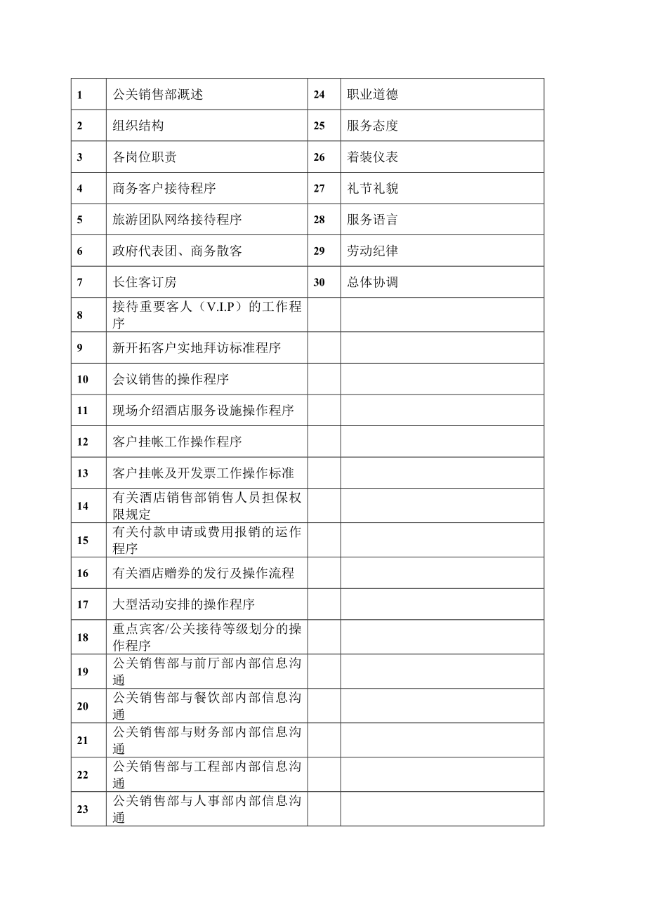 四星级酒店销售部工作制度流程.doc_第1页