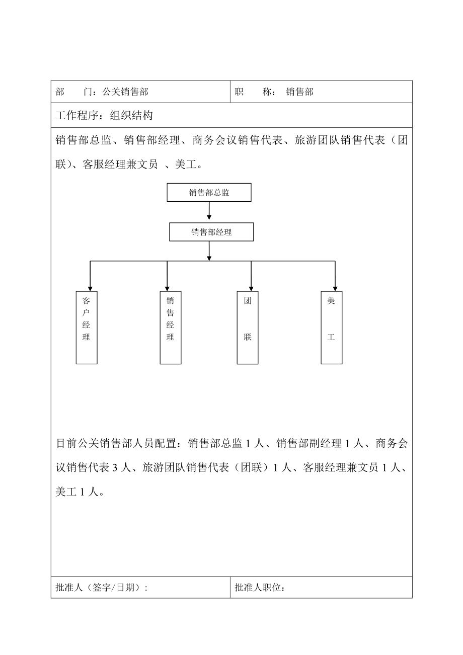 四星级酒店销售部工作制度流程.doc_第3页