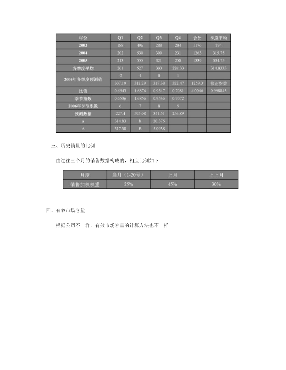 EXCEL在销售计划管理上的应用.doc_第2页