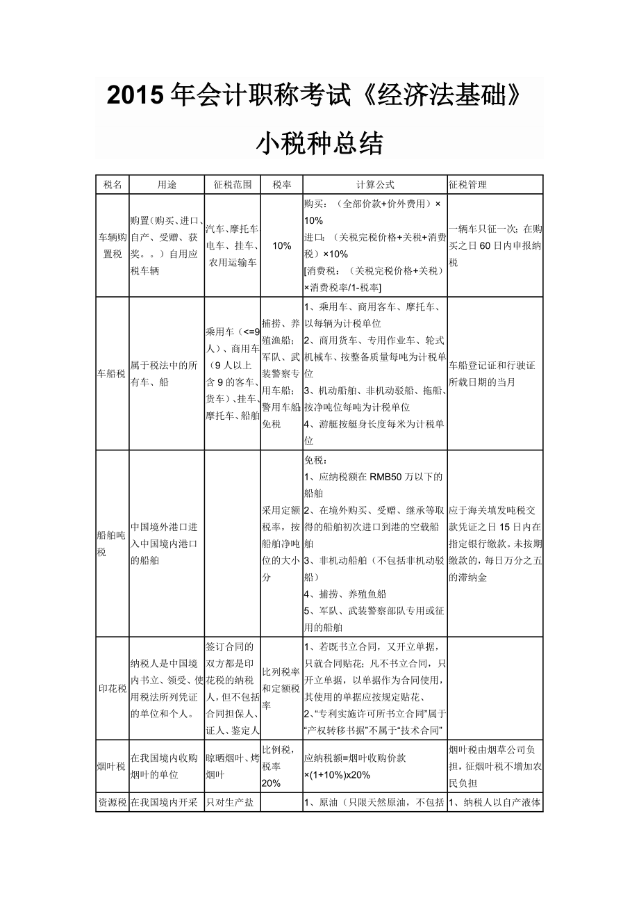 《经济法基础》小税种总结.doc_第1页