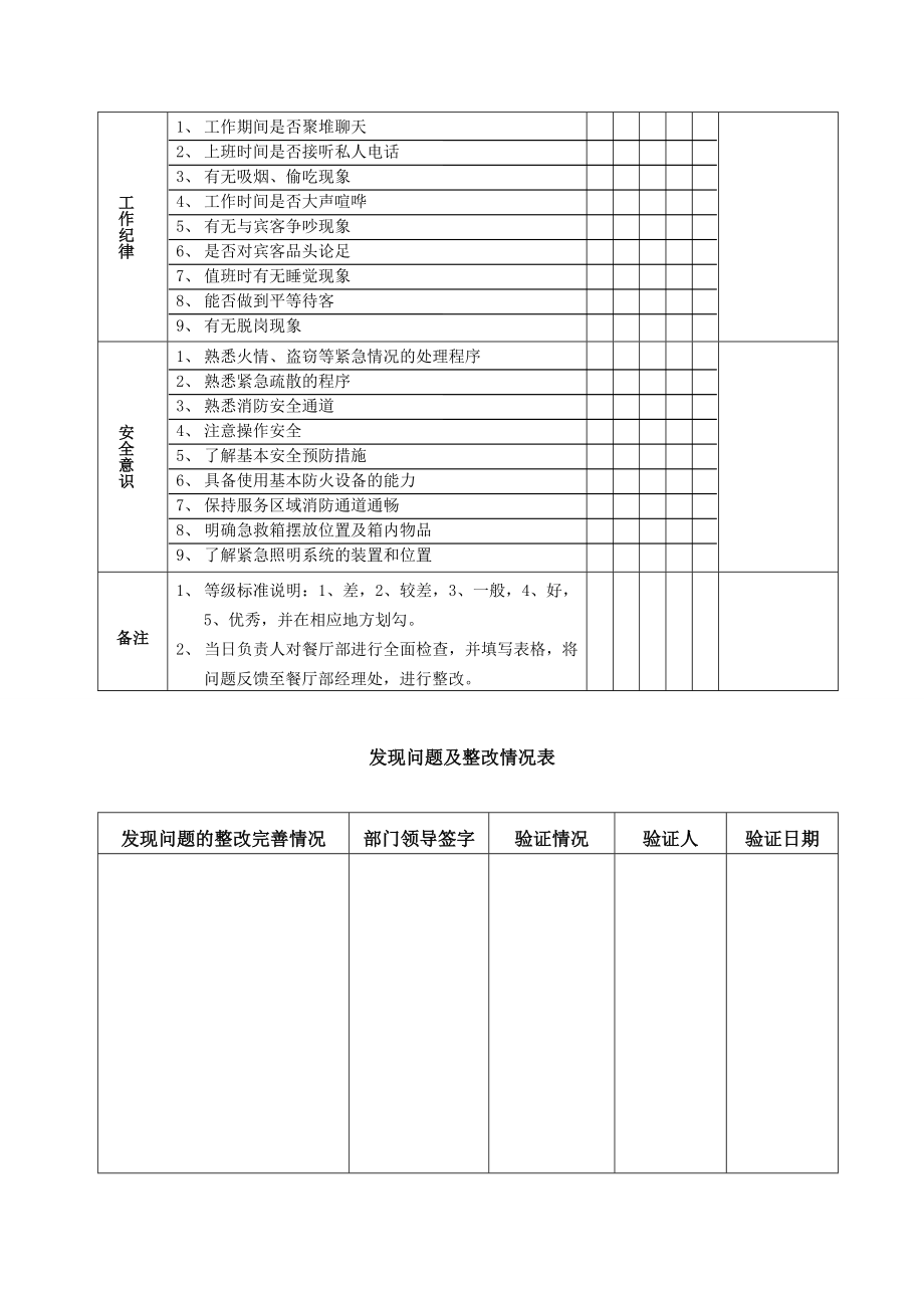 餐厅服务质量日常检查表.doc_第2页