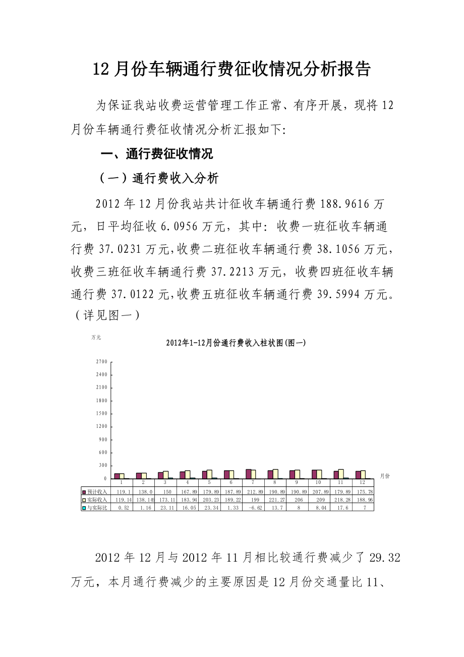 12月份车辆通行费征收情况分析报告.doc_第1页