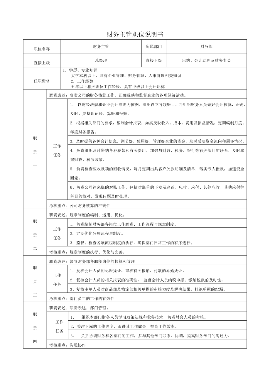 财务部运营手册.doc_第3页