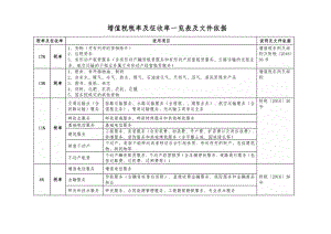 增值税税率及征收率一览表及文件依据.doc