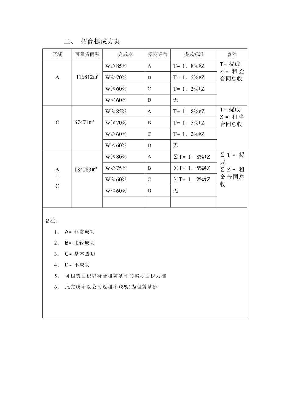 招商部业务提成及人员奖惩方案1.doc_第3页