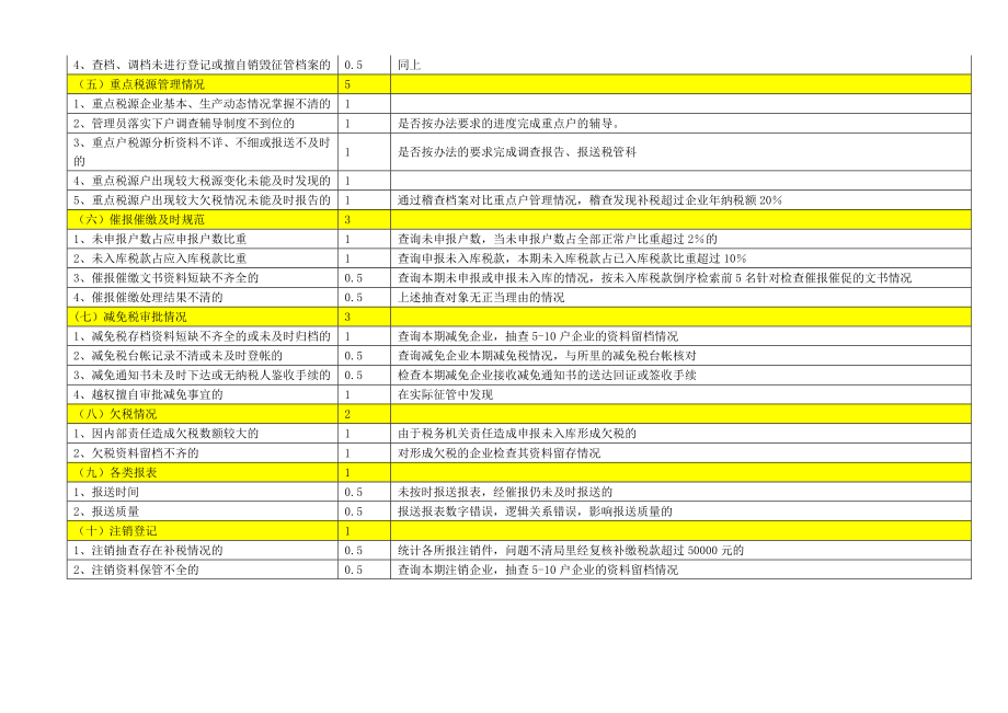 税收征管考核细则及量化标准.doc_第2页