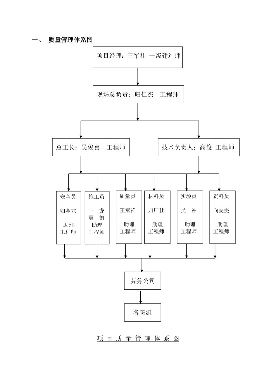 项目部质量管理体系资料.doc_第1页