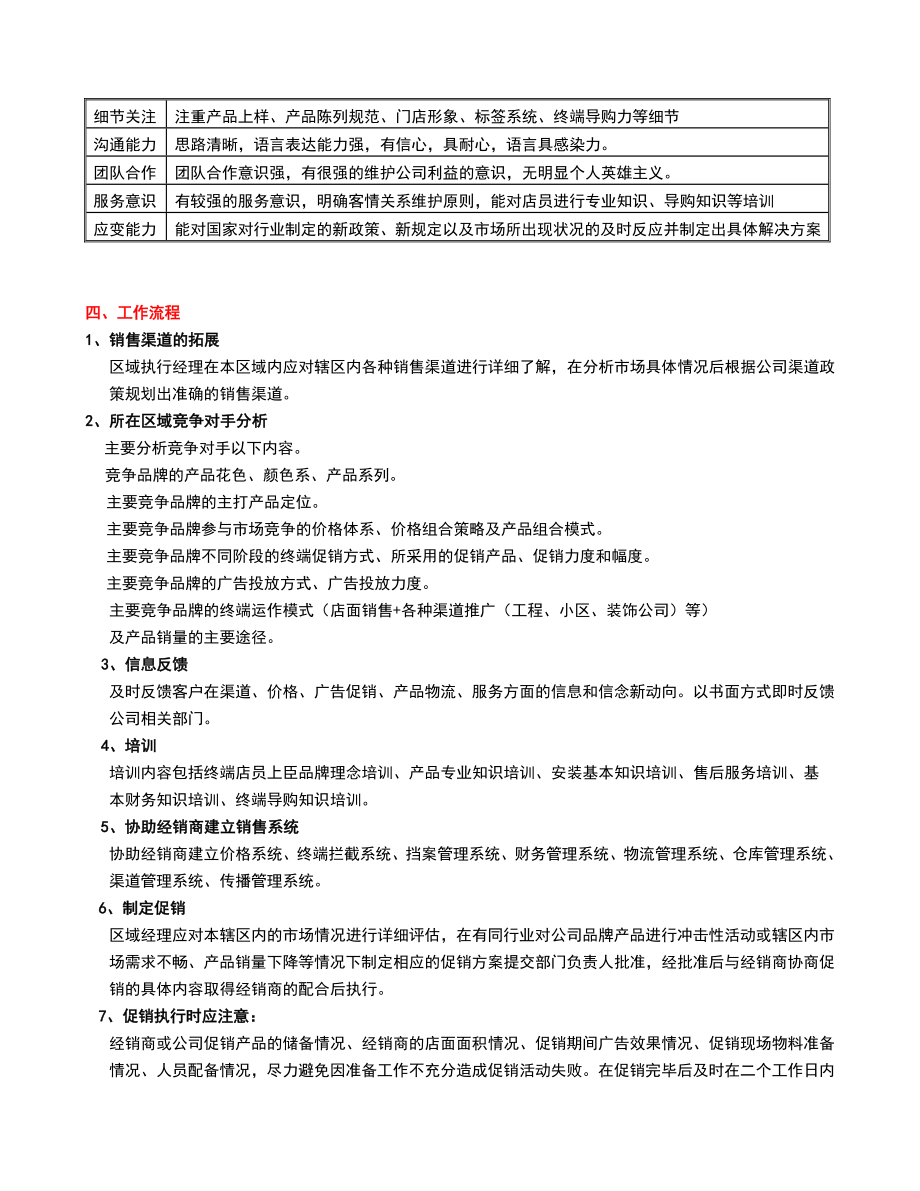 区域经理执行手册.doc_第2页