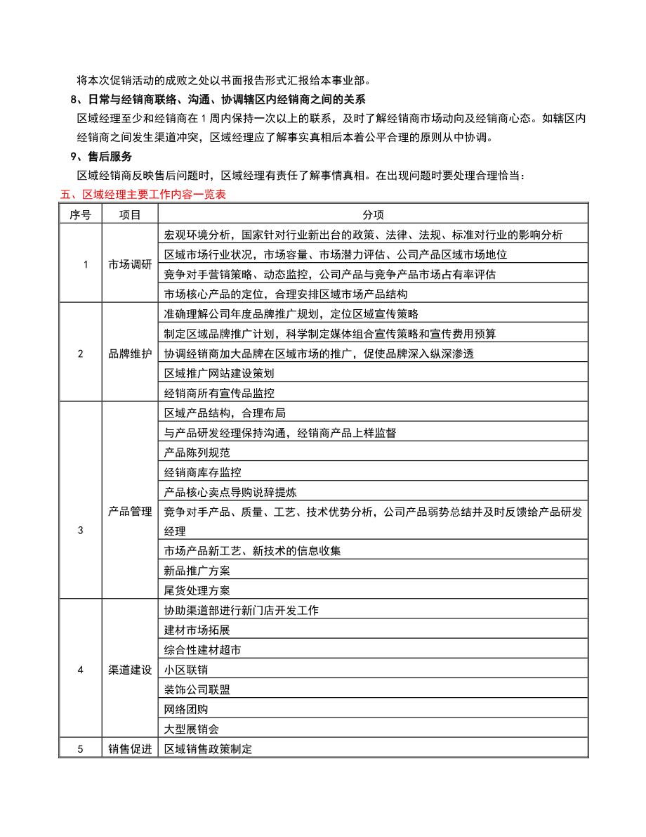 区域经理执行手册.doc_第3页