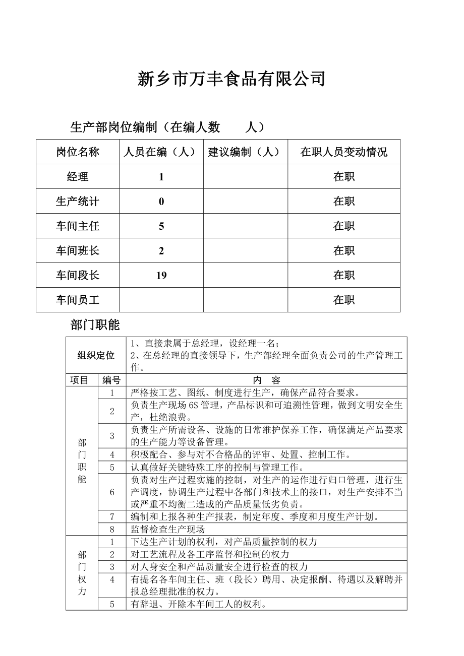 食品厂生产部岗位工作职责.doc_第1页