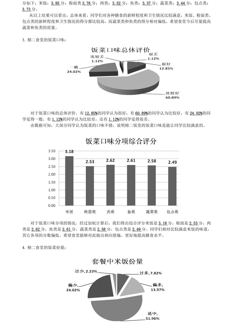 饭堂满意度调查报告 (榕二饭堂).doc_第3页