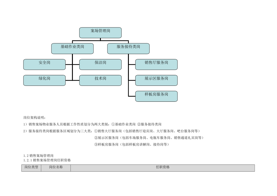 [工作]万科销售案场管理标准.doc_第3页