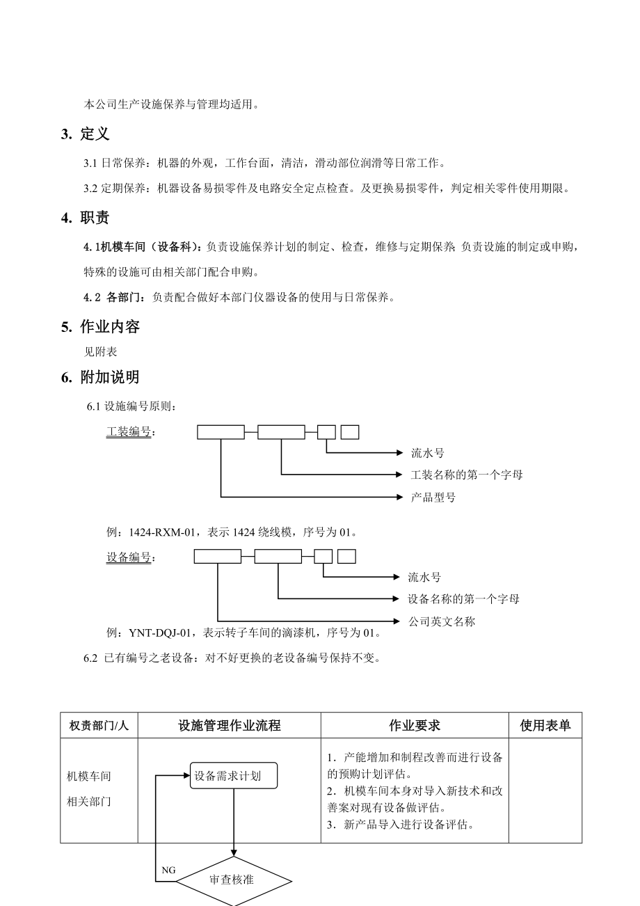 设施管理程序1.doc_第2页