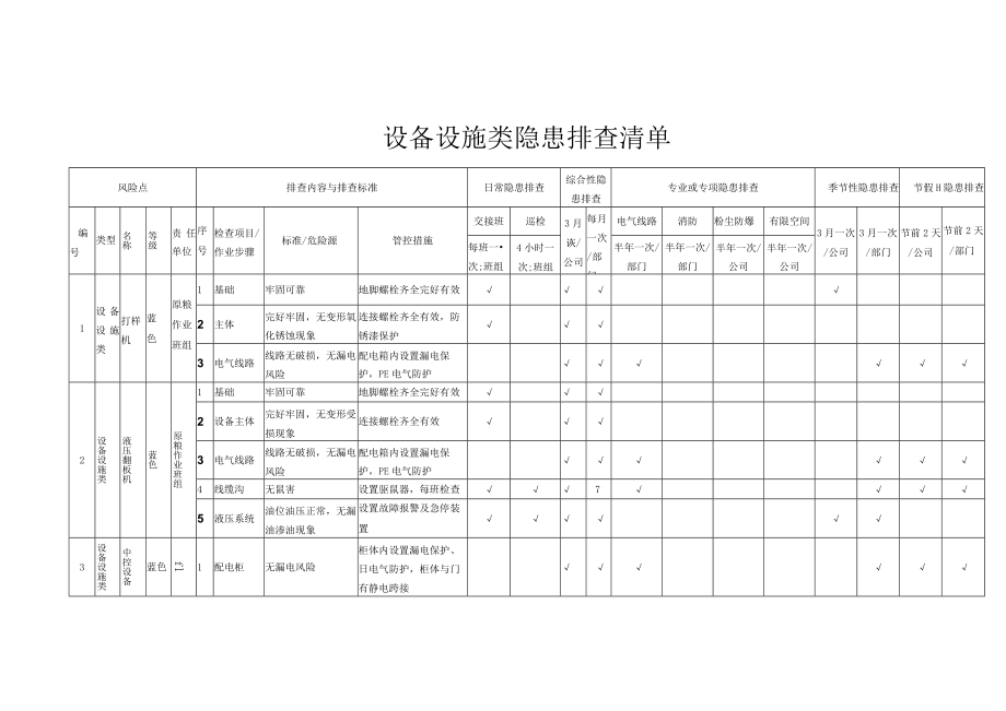 设备设施类--隐患排查表格汇编.docx_第1页