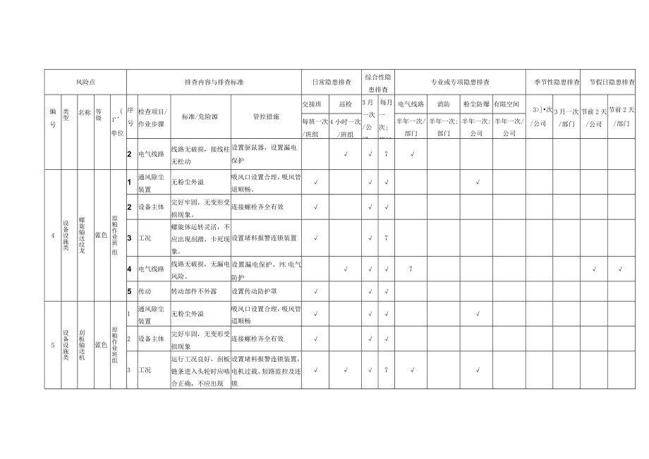 设备设施类--隐患排查表格汇编.docx_第2页