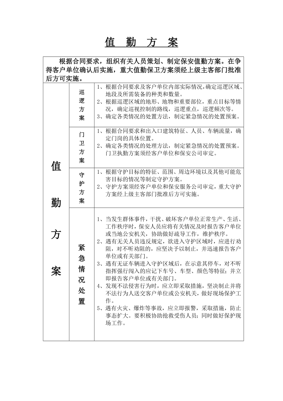 执勤方案及要求(保安部).doc_第3页