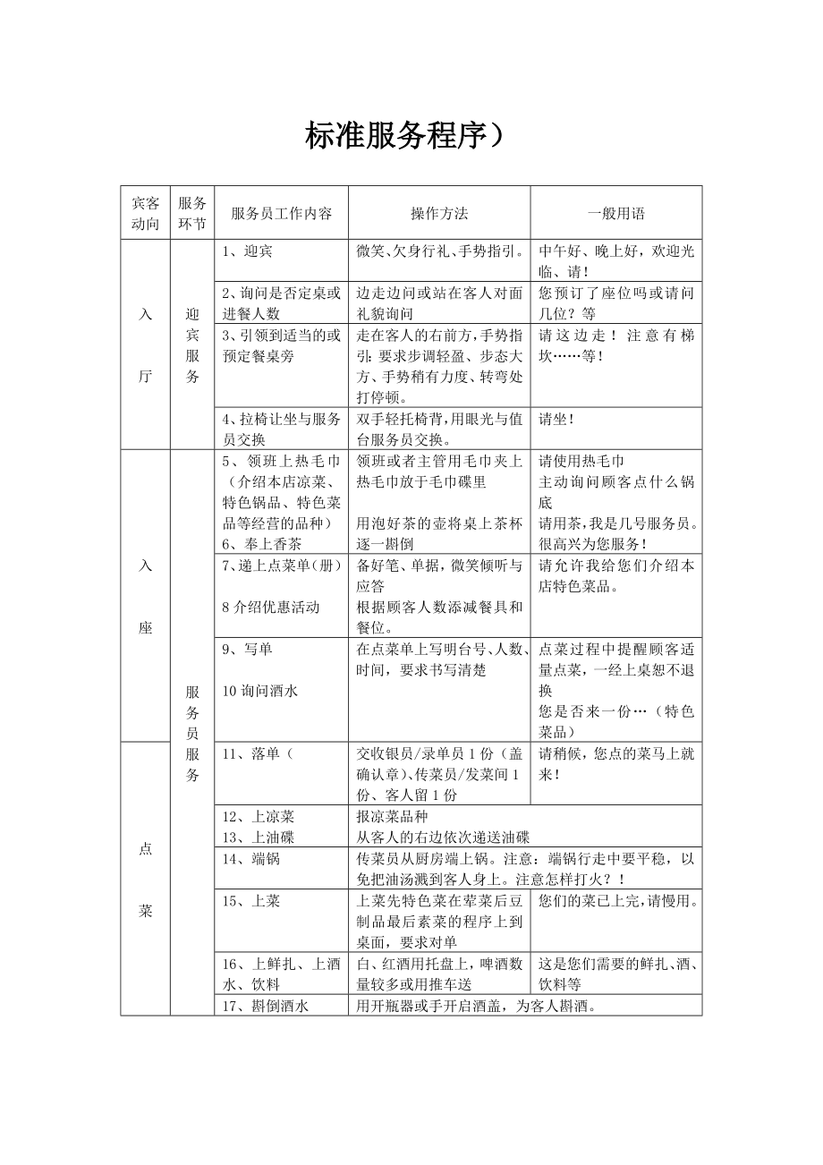 火锅服务标准服务流程.doc_第1页