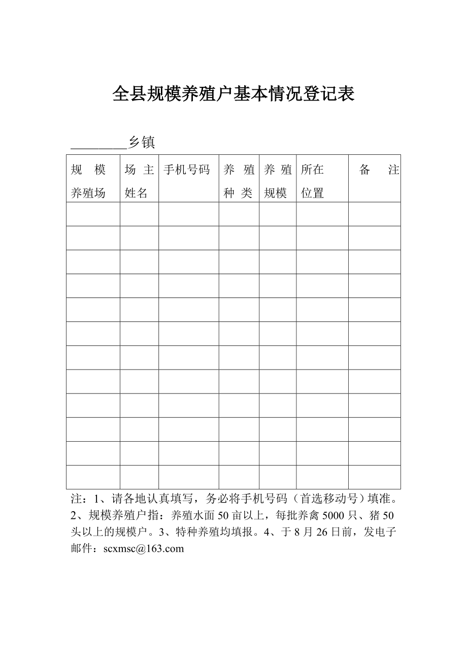 全县规模养殖户基本情况登记表.doc_第1页