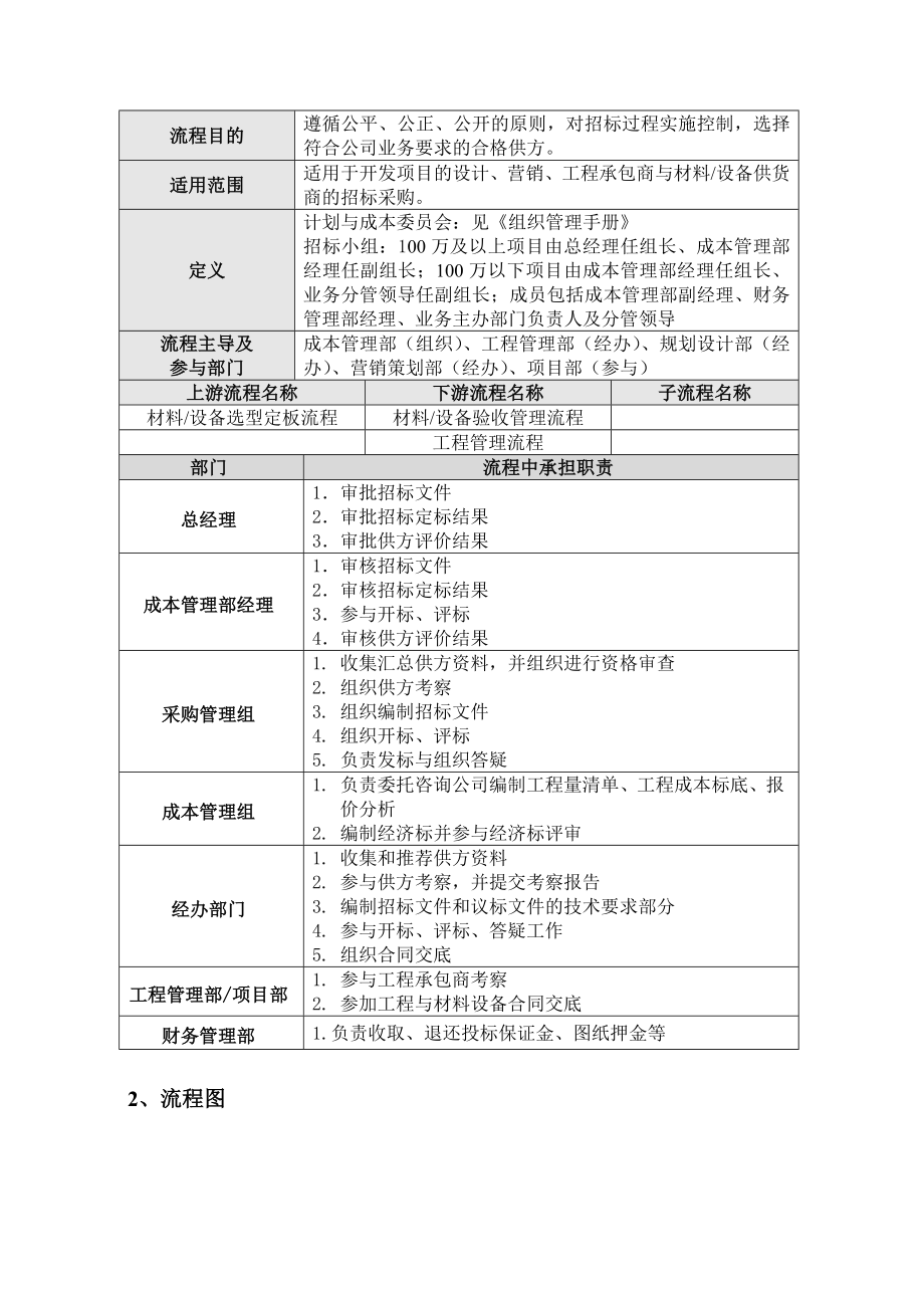 （房地产）招标管理流程.doc_第2页