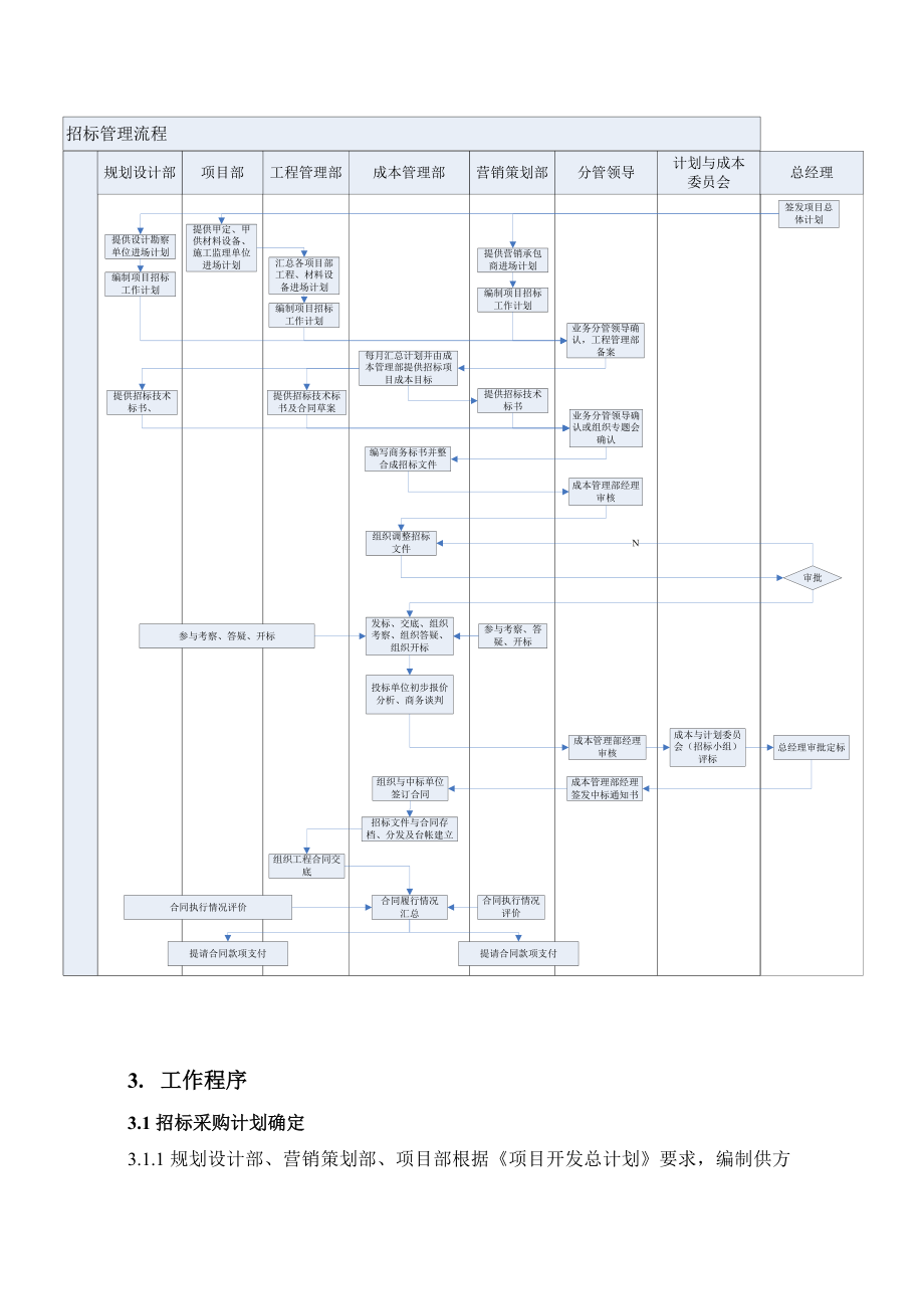 （房地产）招标管理流程.doc_第3页