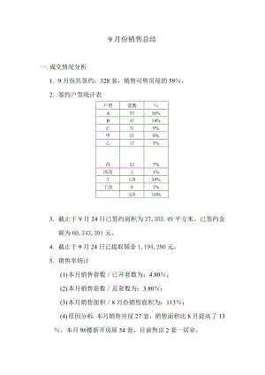 某楼盘月销售总结(0309).doc