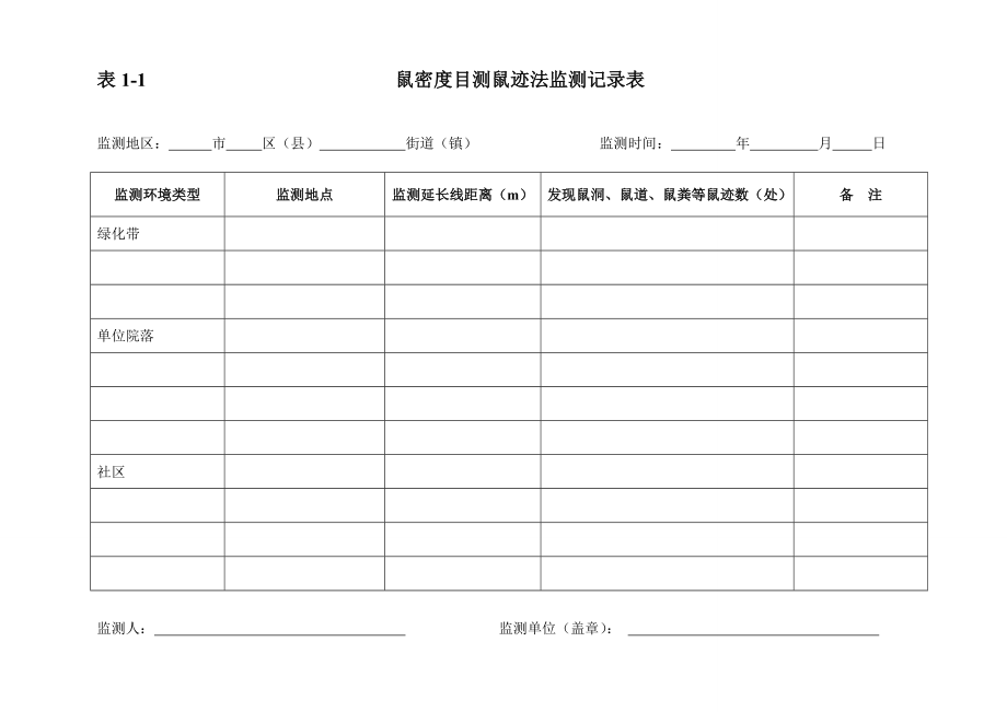 四害密度检测表(空白).doc_第1页