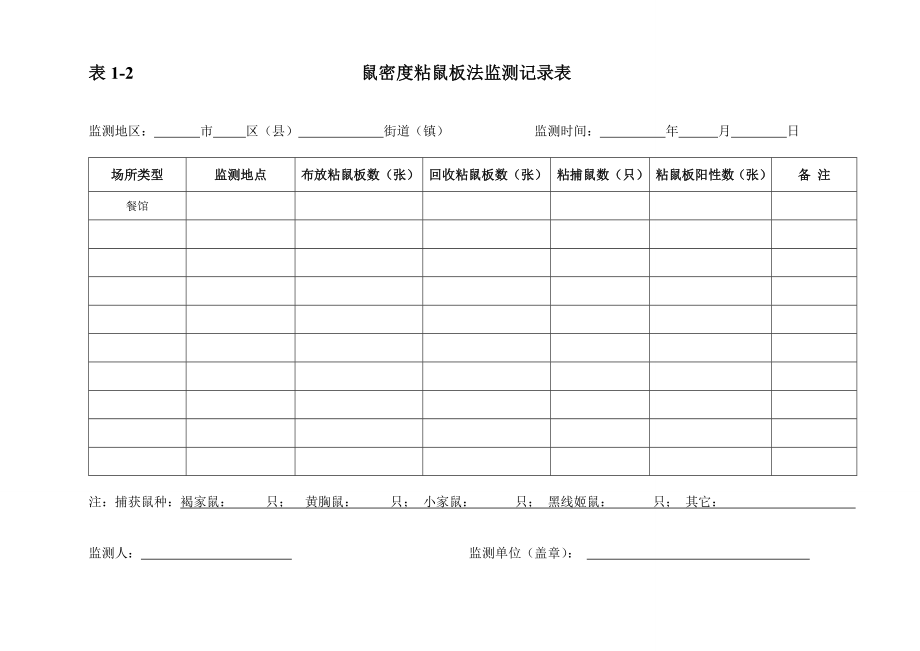 四害密度检测表(空白).doc_第3页