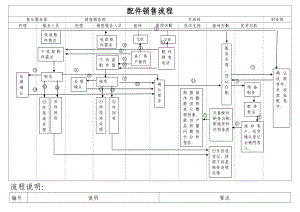 配件销售流程.doc