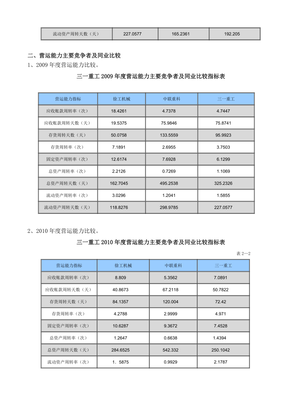 营运能力分析(三一重工).doc_第2页