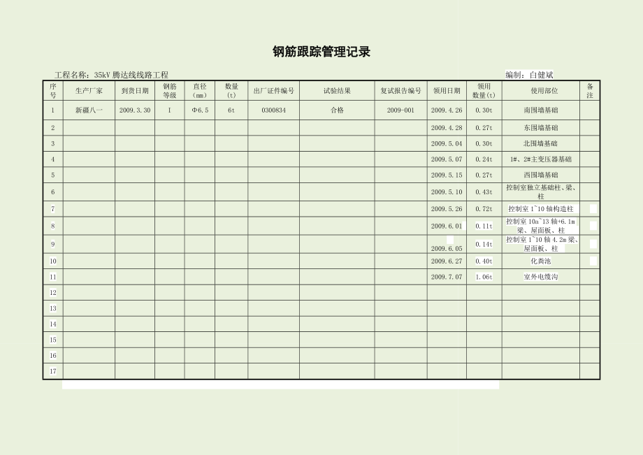 材料跟踪记录表.doc_第1页