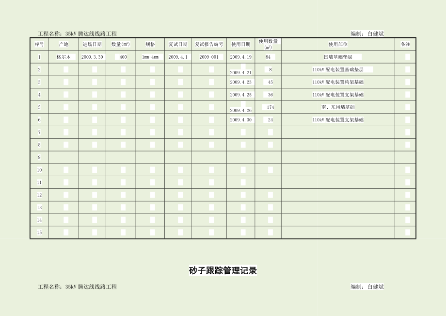 材料跟踪记录表.doc_第3页