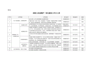 纳税人权益维护一体化建设工作分工表.doc