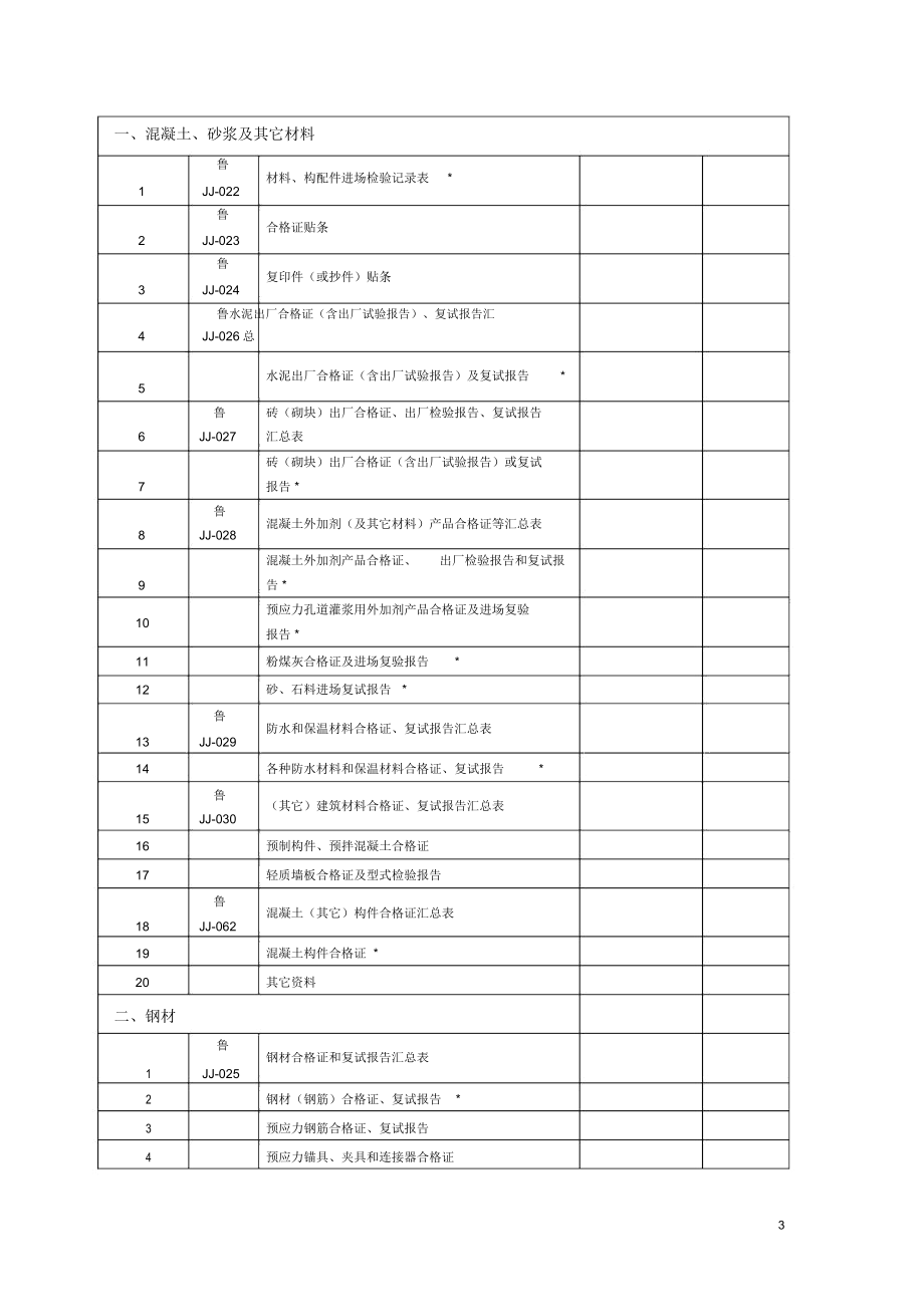 建筑工程施工技术资料检查表.docx_第3页