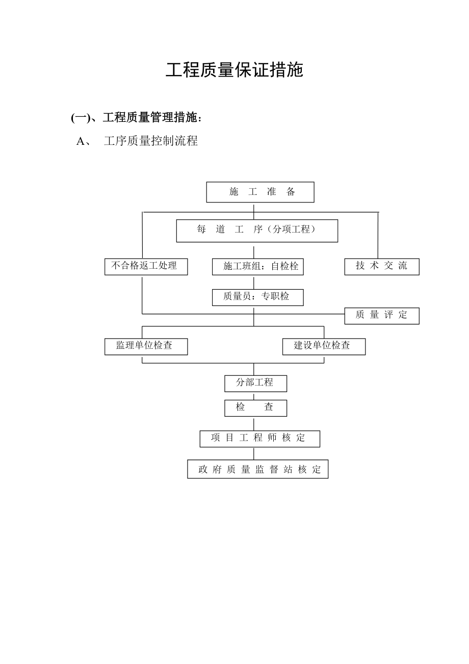 工程质量保证措施方案.doc_第1页