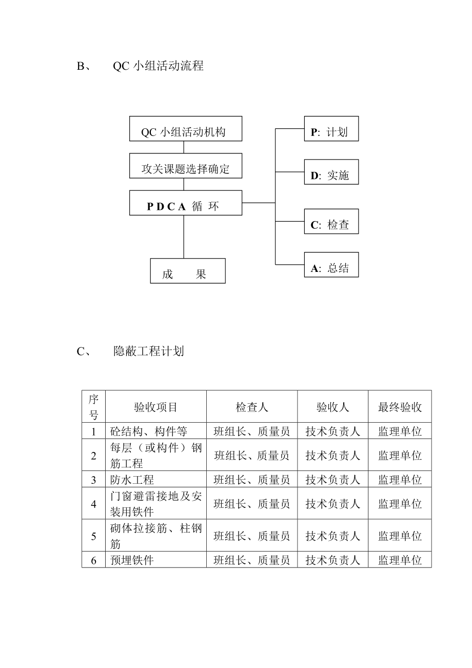 工程质量保证措施方案.doc_第2页