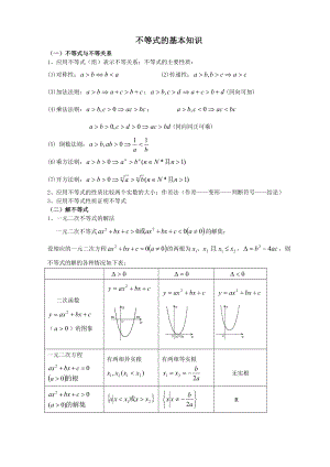 必修五不等式知识点.docx