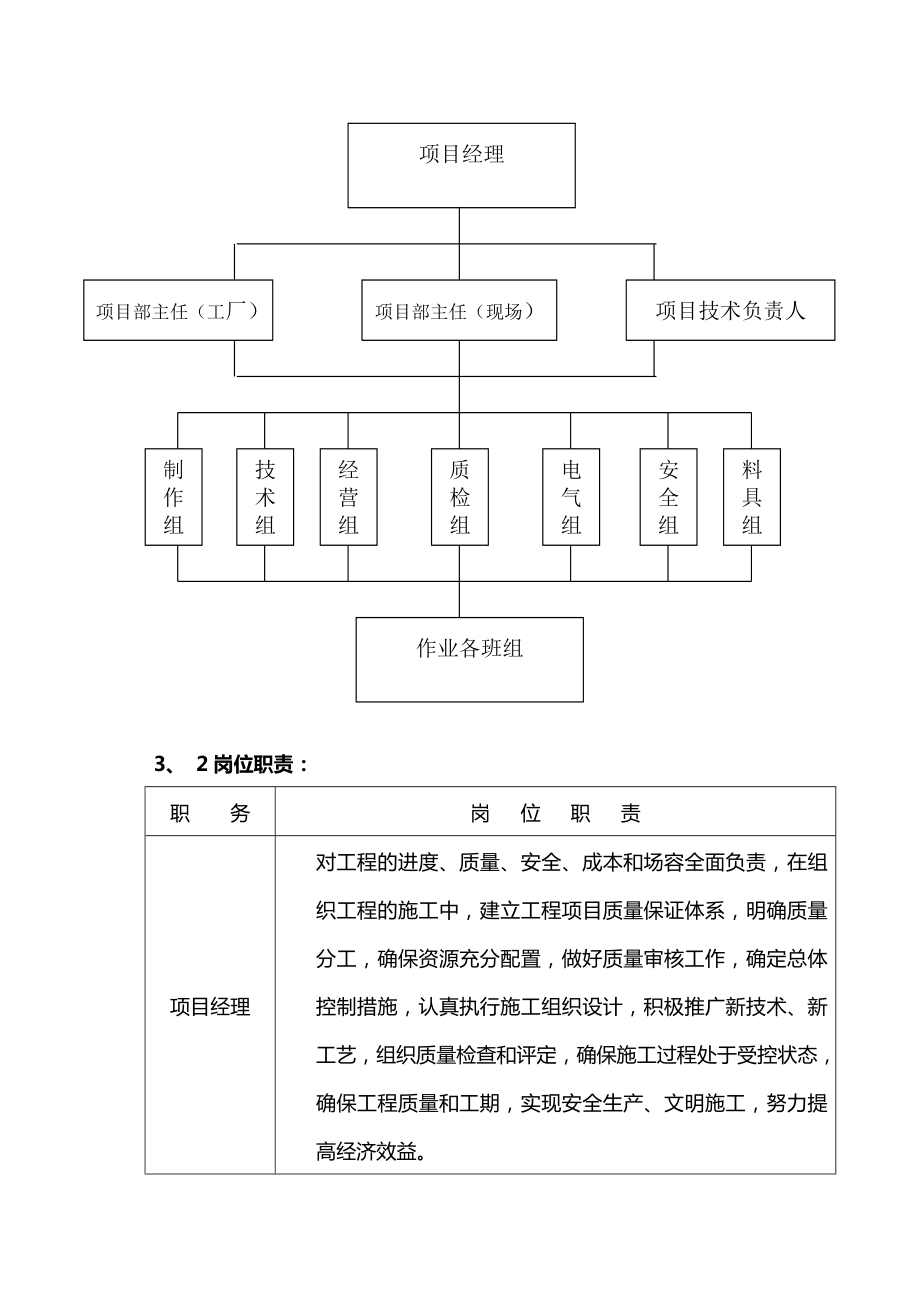 多功能馆气膜结构施工组织设计.doc_第3页