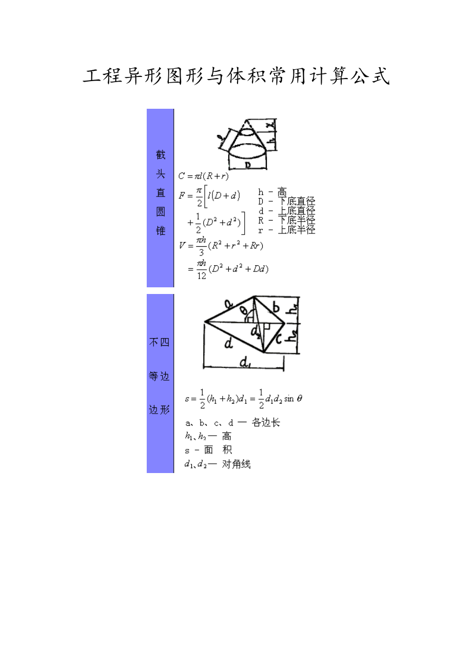 工程异形图形及体积常用计算公式.doc_第1页